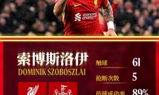 爱游戏体育直播-包含利物浦明星球员伤愈复出，助球队强势反击的词条