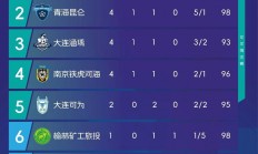 爱游戏亚洲官网-国内足球职业赛事最新总结：一战力挫强敌夺冠的简单介绍