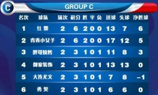 爱游戏官网网页版入口-欧洲足球热点战报，球迷心情百感交集的简单介绍