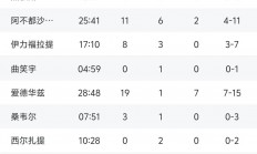 爱游戏体育平台-关于新疆男篮主场力克上海队，继续领跑积分榜的信息