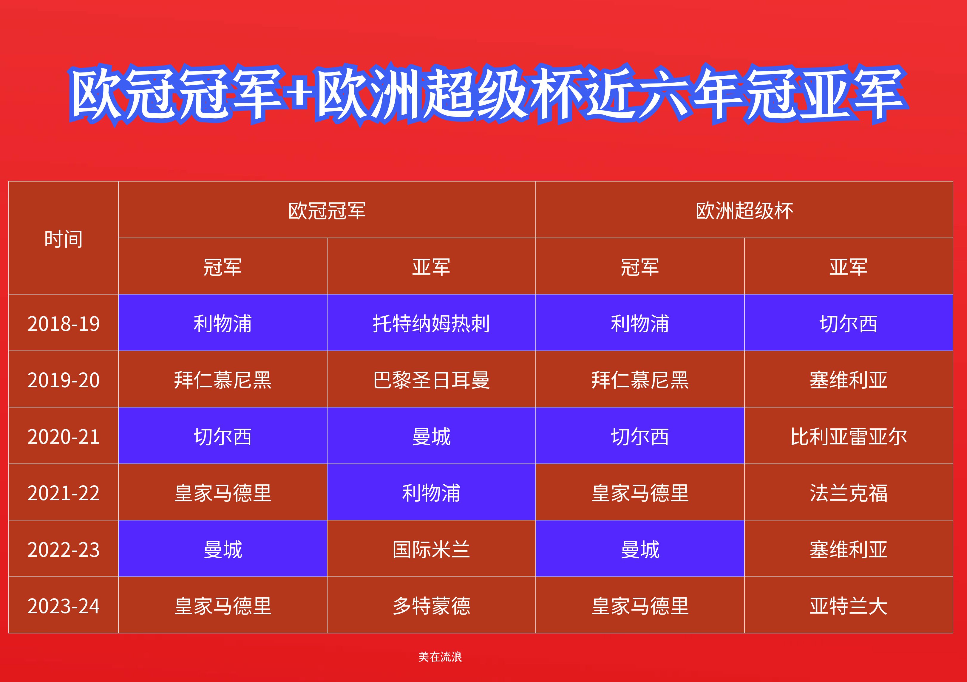 欧洲冠军联赛季后赛即将开始