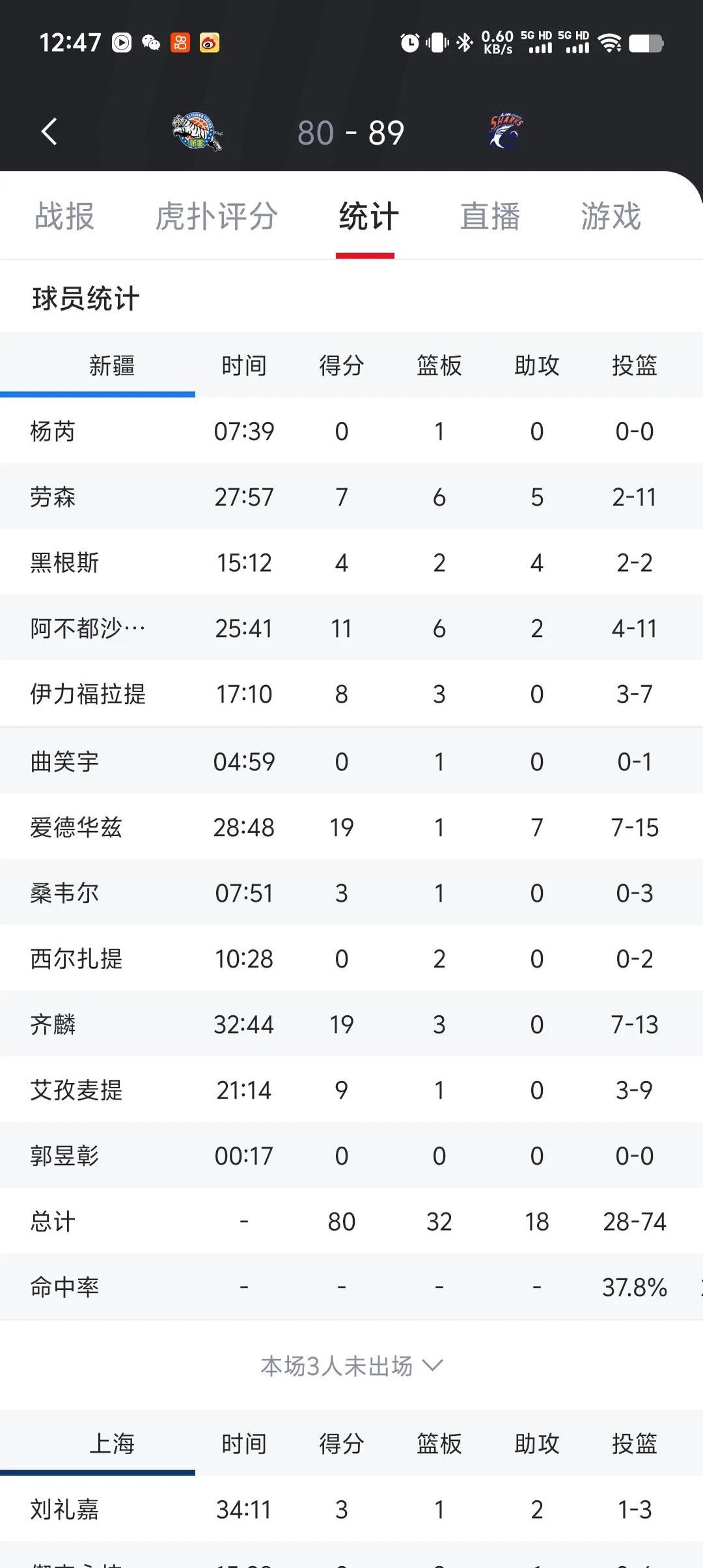 爱游戏体育平台-关于新疆男篮主场力克上海队，继续领跑积分榜的信息