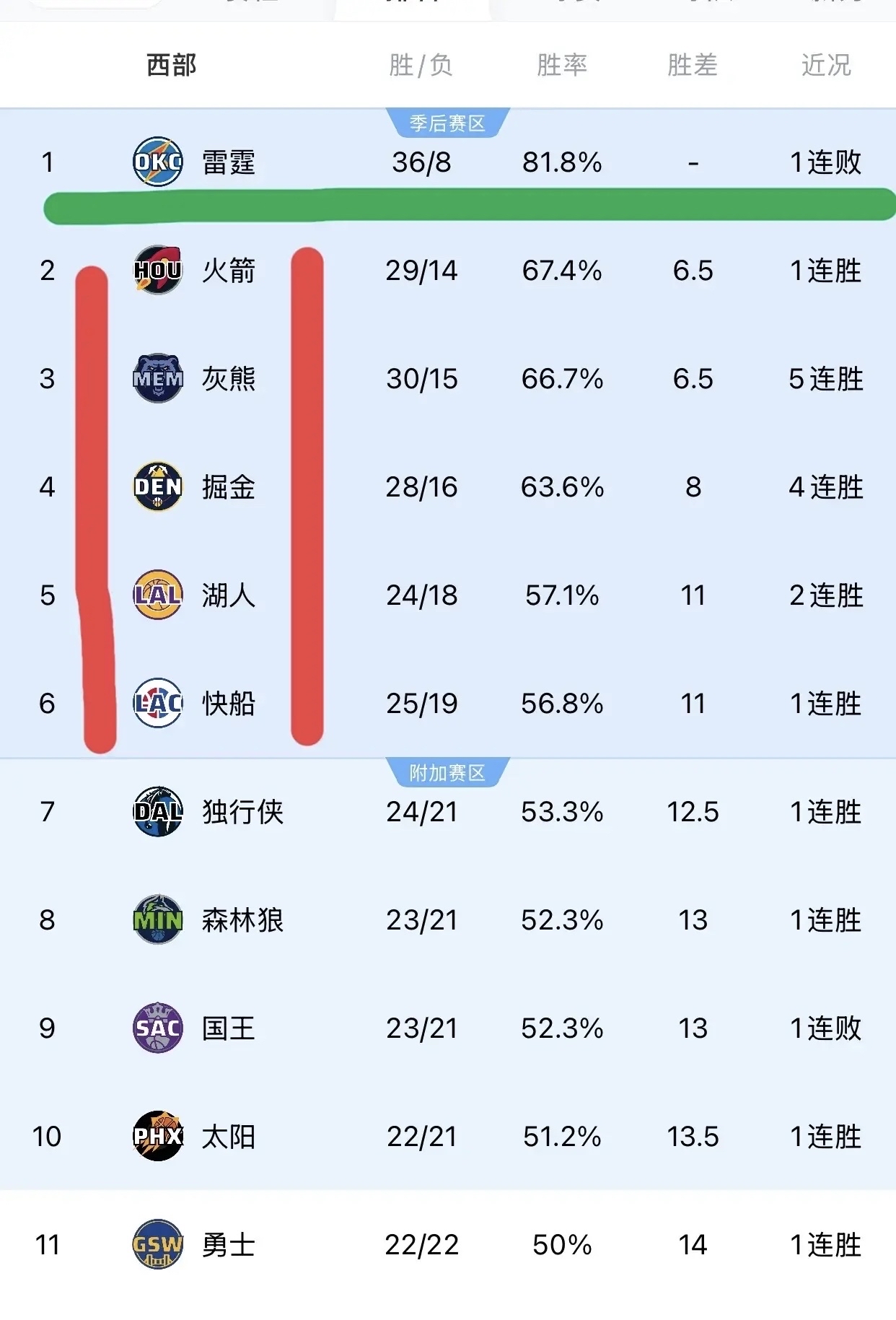 爱游戏中国官网-火箭主场击败篮网，稳坐西部榜首