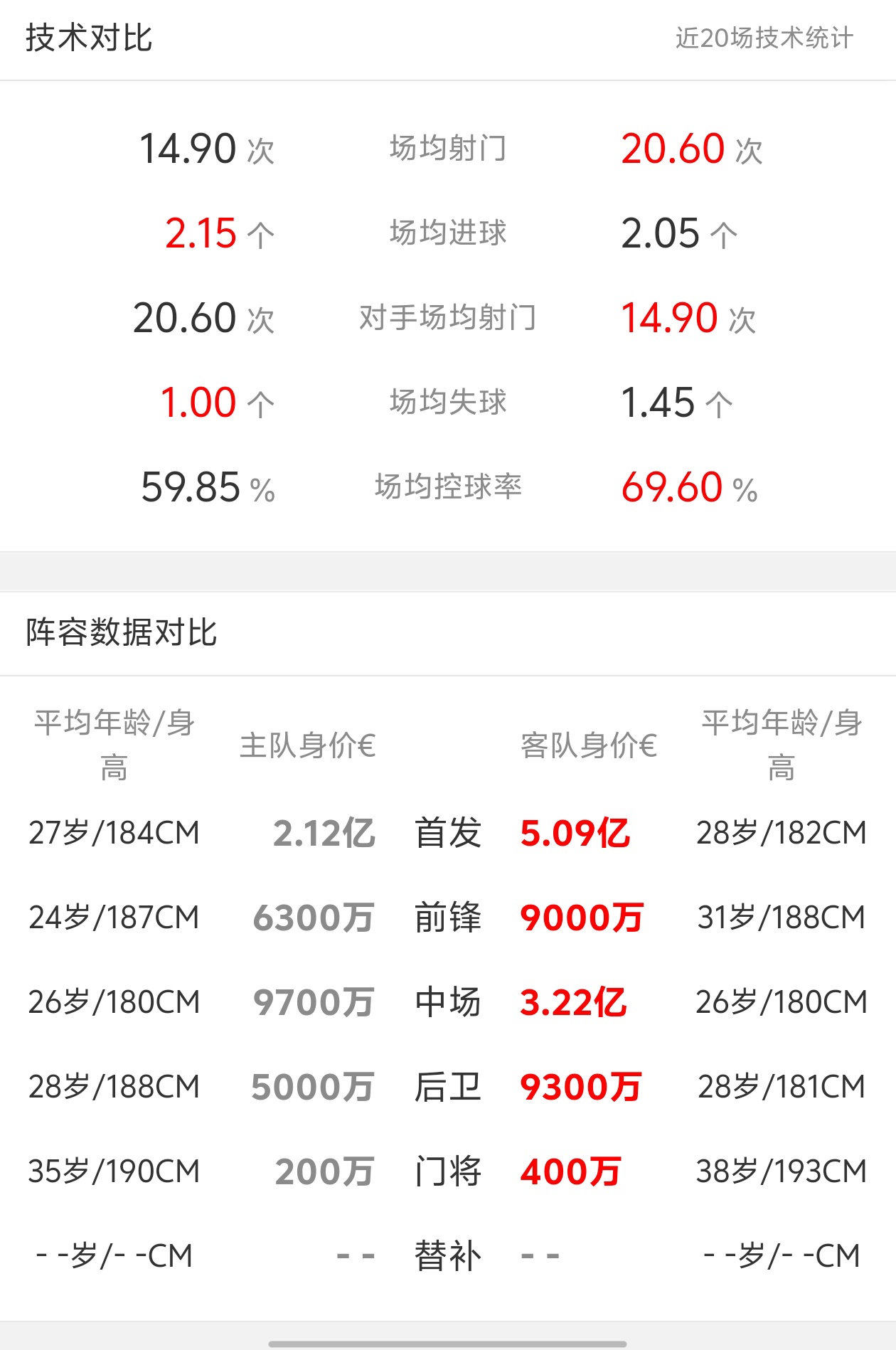爱游戏官网入口-关于勒沃库森客场惜败，积分暂时稳定的信息