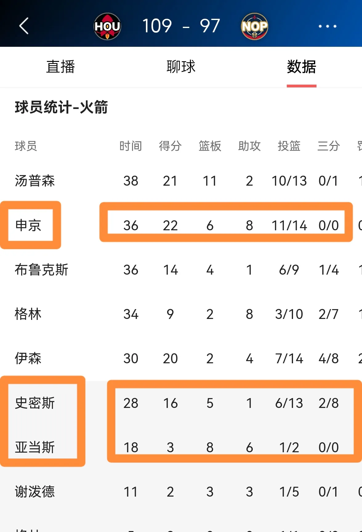 爱游戏亚洲官网-火箭客负人，总决赛梦想渺茫