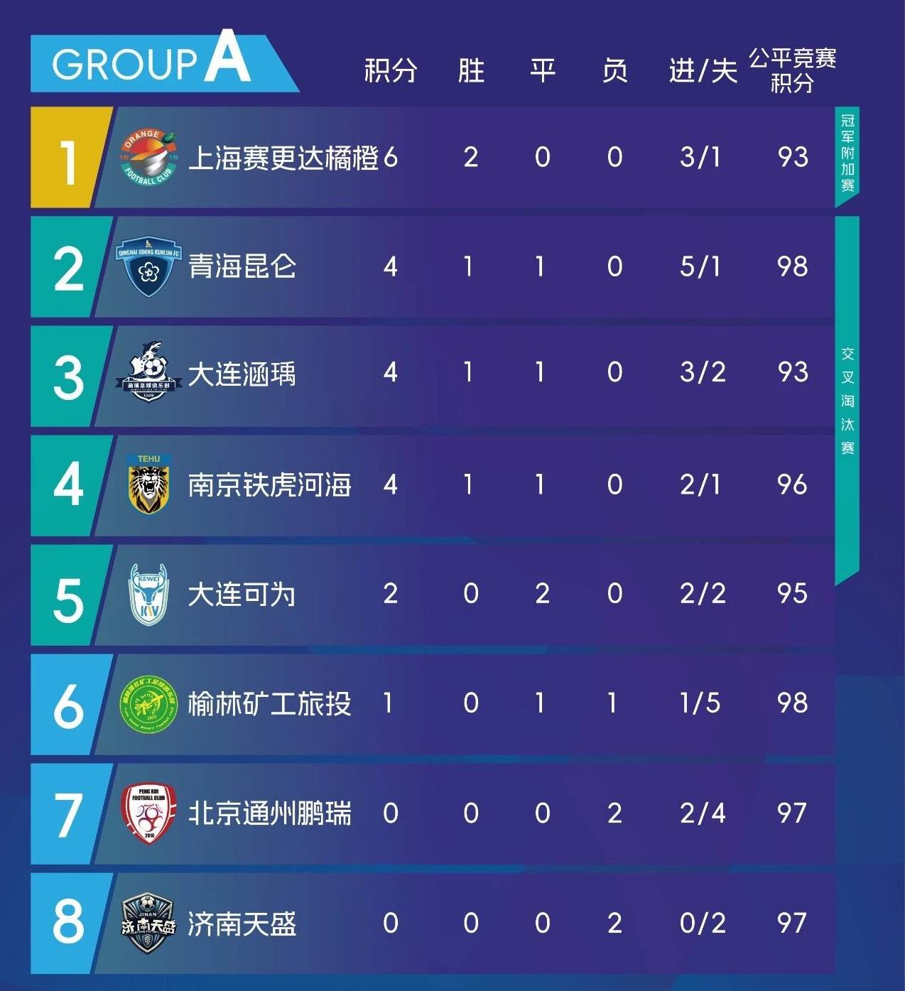 国内足球职业赛事最新总结：一战力挫强敌夺冠的简单介绍