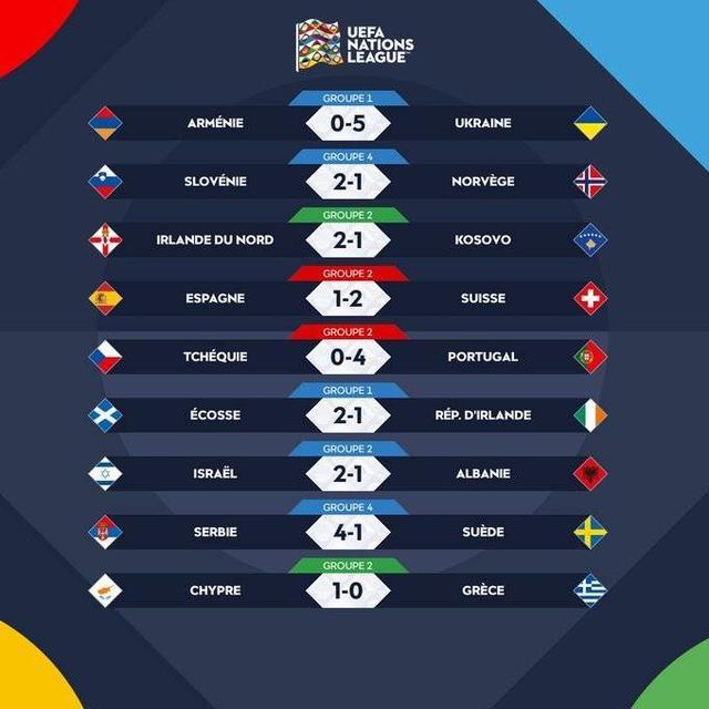 包含葡萄牙迎战乌克兰,争夺积分榜第一的词条 包含葡萄牙迎战乌克兰,争夺积分榜第一的词条