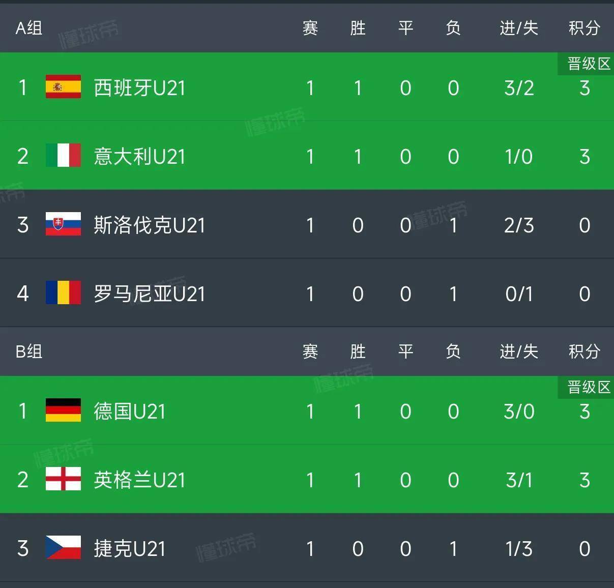 欧塞尔主场击败斯特拉斯堡，积分榜突进的简单介绍